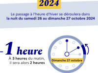 Changement d'heure : la France passe à l'heure d'hiver ce week-end