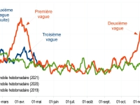 Les habitants de Bourgogne-Franche-Comté ont repris les projets de parentalité dès la fin de la première vague