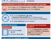 CORONAVIRUS -  que se passe-t-il si un cas de Covid-19 est détecté dans une école, un collège ou un lycée ?