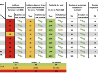 CORONAVIRUS : La vaccination reste largement ouverte en Bourgogne-Franche-Comté