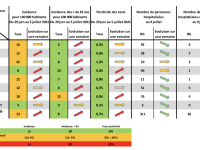 COVID19 - En Bourgogne-Franche Comté, l’ARS encourage encore la population à se tourner massivement vers la vaccination