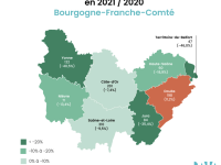 Défaillances d'entreprises - La Saône et Loire s'en sort plutôt bien sur l'année 2021