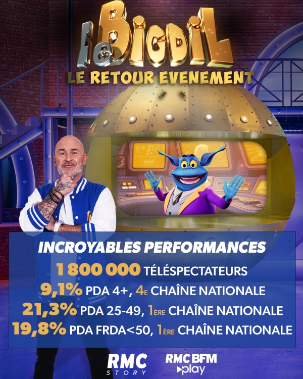 Lagaf' et son Bigdil sur RMC Story ont explosé les audiences 