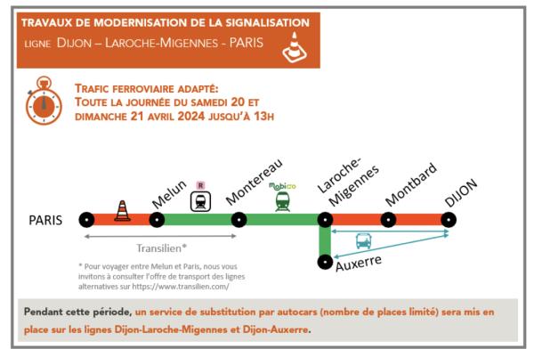 Travaux : les circulations ferroviaires TER Mobigo fortement impactées les 20-21 avril sur la ligne Dijon-Paris.