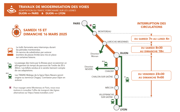 Travaux : les circulations ferroviaires fortement impactées les 15-16 et 22-23 mars sur les lignes Dijon-Lyon et Dijon-Paris.