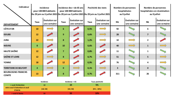 COVID19 - En Bourgogne-Franche Comté, l’ARS encourage encore la population à se tourner massivement vers la vaccination